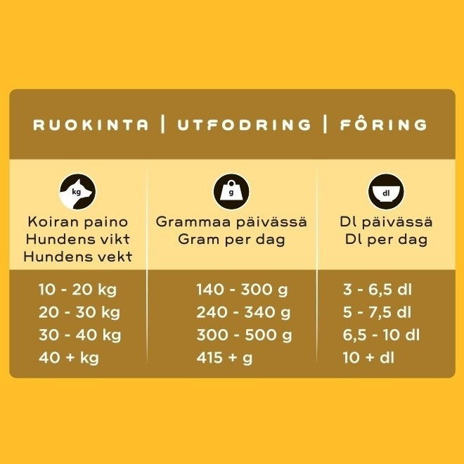 Smaak Dog Adult Chicken