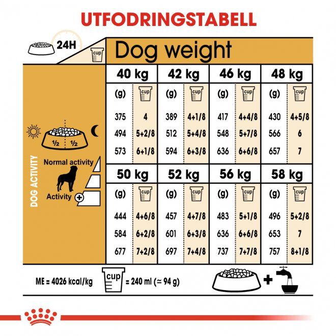 Royal Canin Rottweiler Adult torrfoder för hund