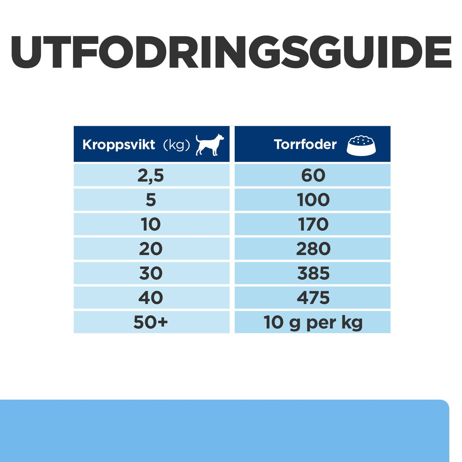 Hills Diet Dog Derm Defense