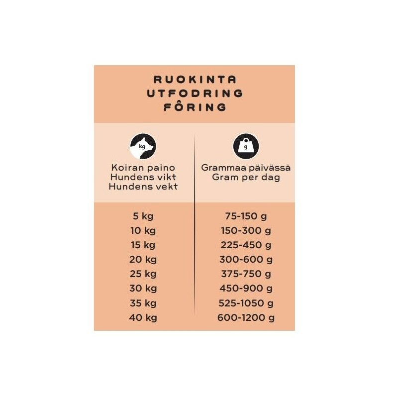 Smaak Raw Complete Sensitive gris 1kg