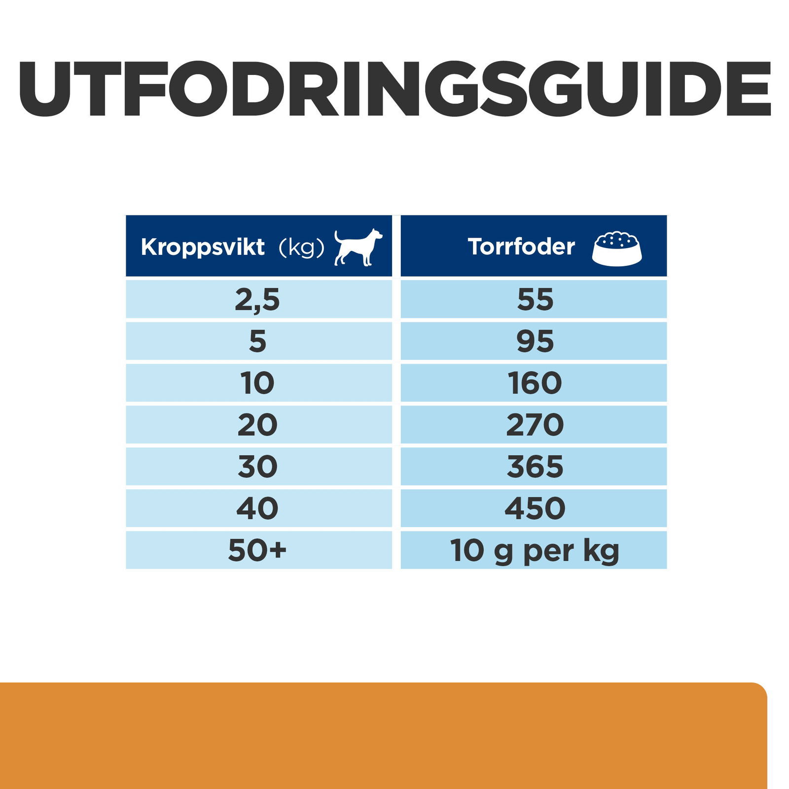 Hills Diet Dog k/d + Mobility 12kg