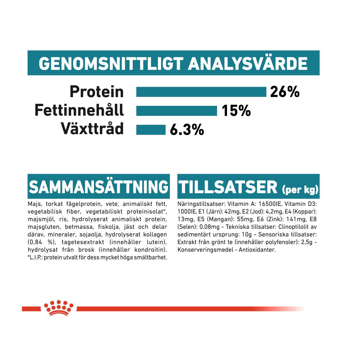 Royal Canin Maxi Joint Care