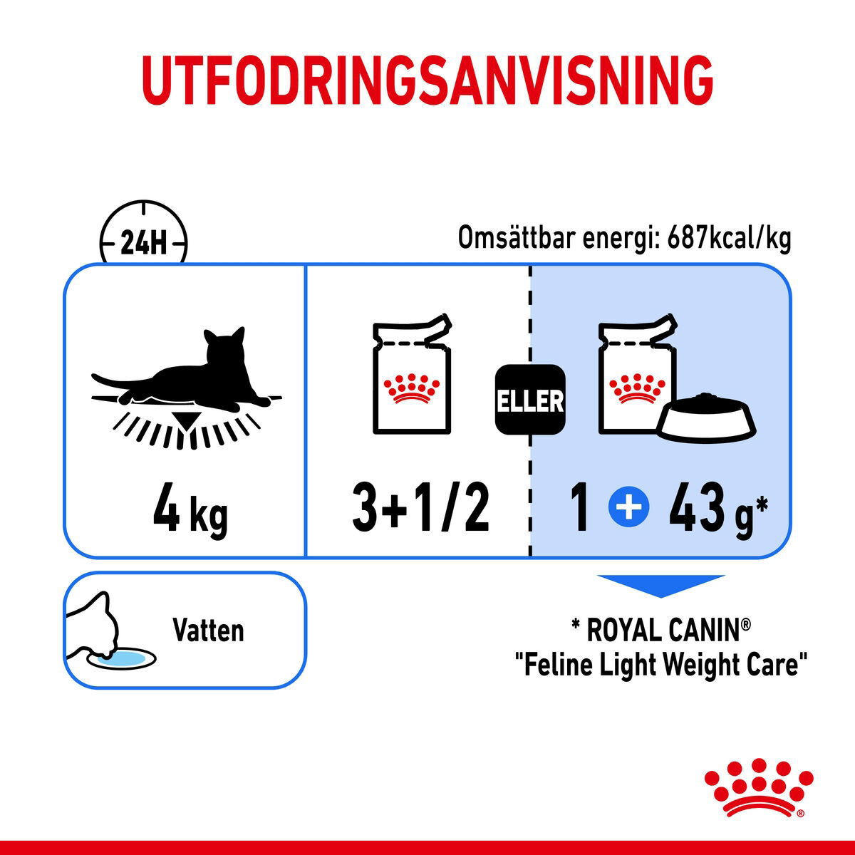 Royal Canin Light Weight Care Jelly Adult våtfoder för katt