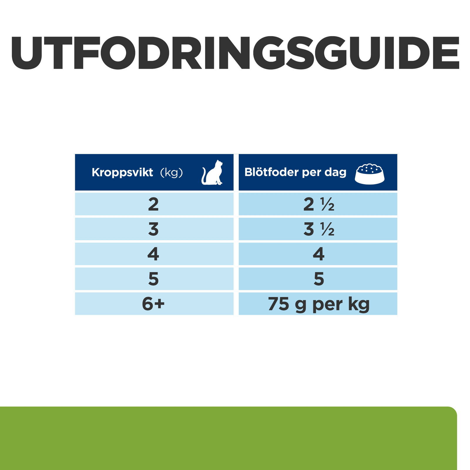 Hills Diet Cat Metabolic Portionspåse 12x85g
