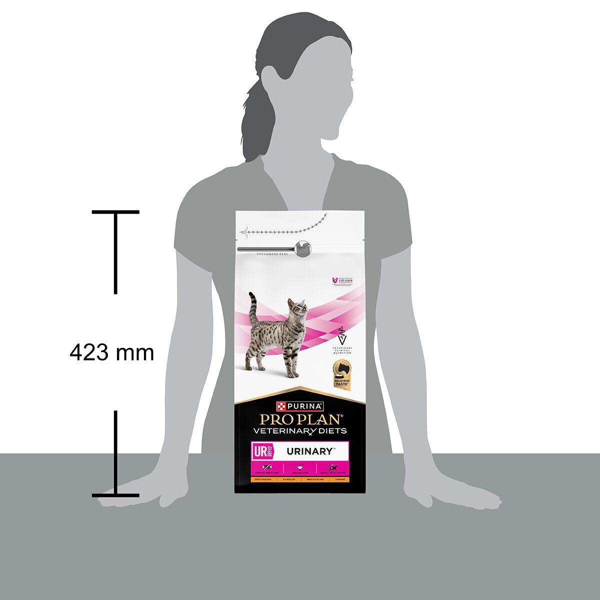 PP VD Cat UR Urinary St/Ox