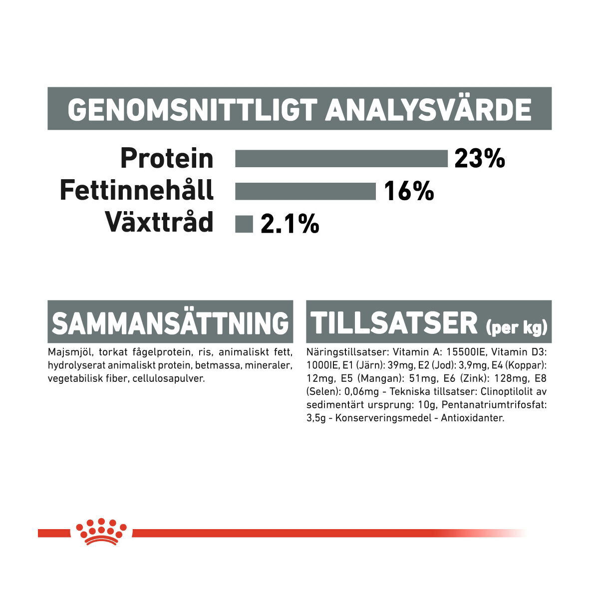 Royal Canin Dental Care Mini Adult torrfoder för hund