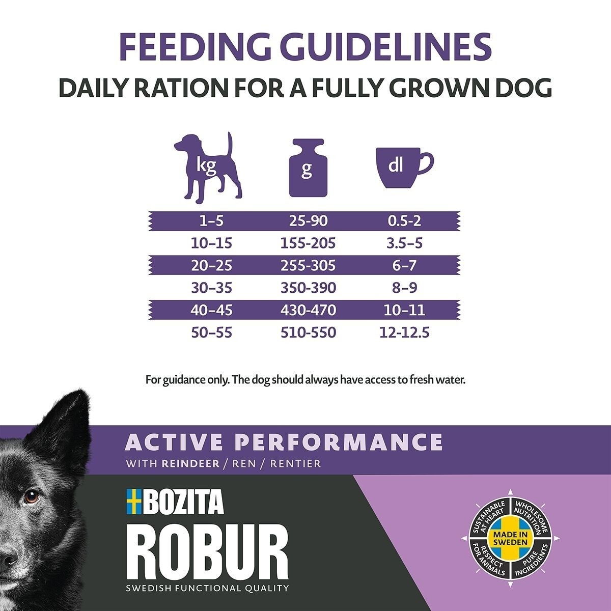 Robur Adult Performance Reindeer 12kg