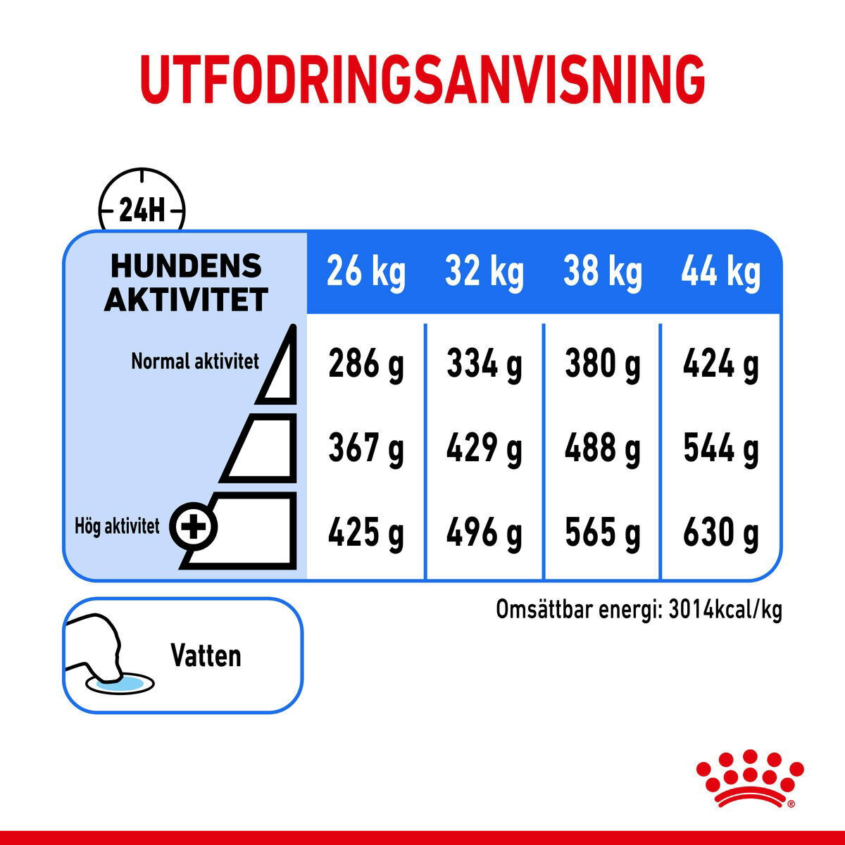 Royal Canin Light weight Care Maxi Adult torrfoder för hund